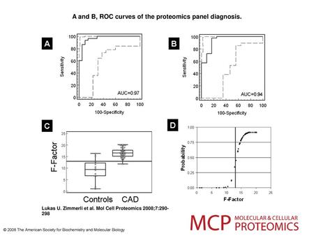 A and B, ROC curves of the proteomics panel diagnosis.