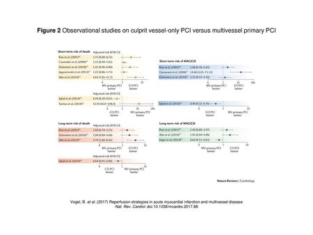 Nat. Rev. Cardiol. doi: /nrcardio