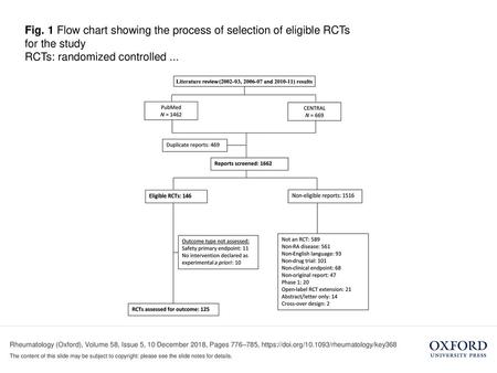 RCTs: randomized controlled ...