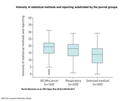 Intensity of statistical methods and reporting subdivided by the journal groups. Intensity of statistical methods and reporting subdivided by the journal.