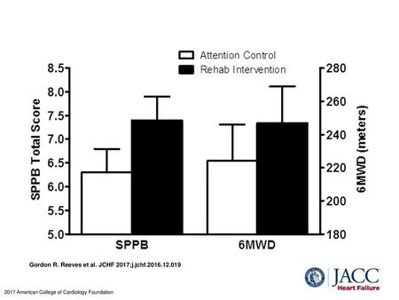 Gordon R. Reeves et al. JCHF 2017;j.jchf