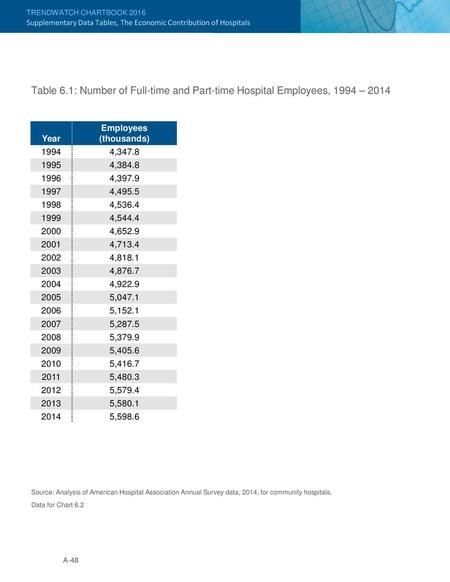 Employees (thousands)