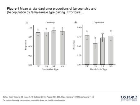 Figure 1 Mean ± standard error proportions of (a) courtship and (b) copulation by female-male type pairing. Error bars ... Figure 1 Mean ± standard error.