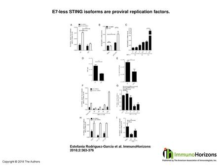 E7-less STING isoforms are proviral replication factors.