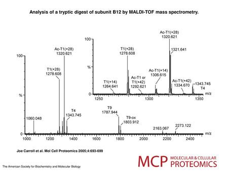 Analysis of a tryptic digest of subunit B12 by MALDI-TOF mass spectrometry. Analysis of a tryptic digest of subunit B12 by MALDI-TOF mass spectrometry.