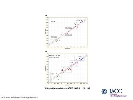 Vittorio Calzolari et al. JACEP 2017;3: