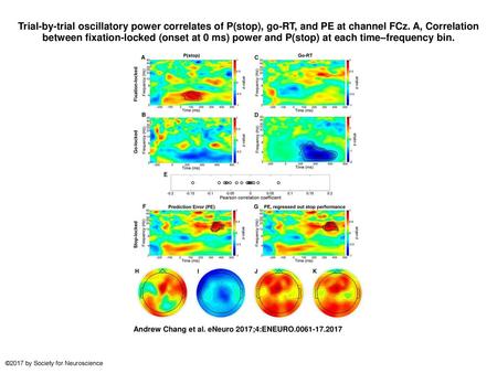 Trial-by-trial oscillatory power correlates of P(stop), go-RT, and PE at channel FCz. A, Correlation between fixation-locked (onset at 0 ms) power and.