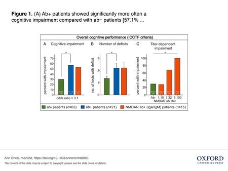 Figure 1. (A) Ab+ patients showed significantly more often a cognitive impairment compared with ab− patients [57.1% ... Figure 1. (A) Ab+ patients showed.