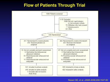 Flow of Patients Through Trial