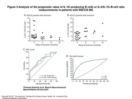 Figure 3 Analysis of the prognostic value of IL-10–producing B cells or IL-6/IL-10–B-cell ratio measurements in patients with RIS/CIS MS Analysis of the.