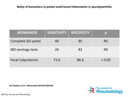 Ability of biomarkers to predict small bowel inflammation in spondyloarthitis. Ability of biomarkers to predict small bowel inflammation in spondyloarthitis.