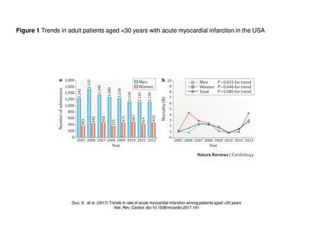 Nat. Rev. Cardiol. doi: /nrcardio