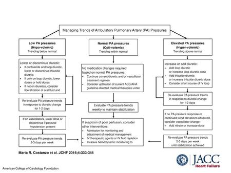 Maria R. Costanzo et al. JCHF 2016;4: