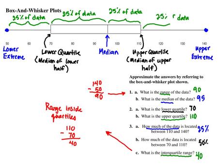 Box-And-Whisker Plots