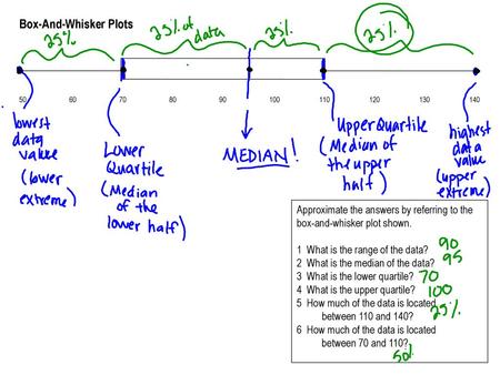 Box-And-Whisker Plots