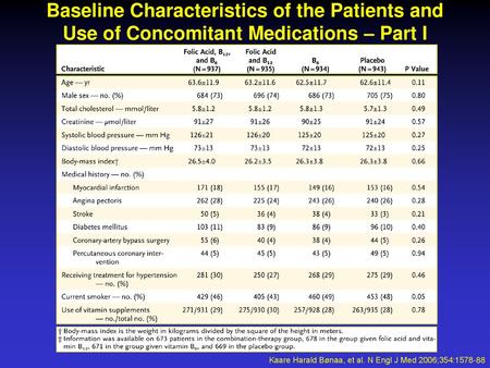 Baseline Characteristics of the Patients and Use of Concomitant Medications – Part I Kaare Harald Bønaa, et al. N Engl J Med 2006;354:1578-88.