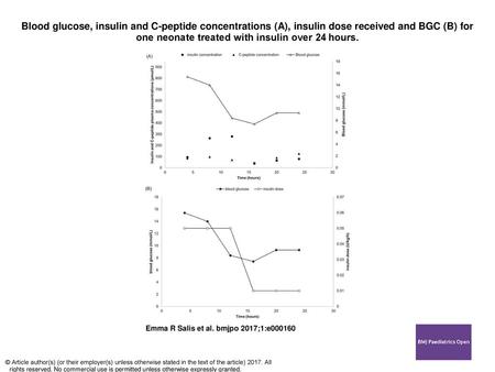 Blood glucose, insulin and C-peptide concentrations (A), insulin dose received and BGC (B) for one neonate treated with insulin over 24 hours. Blood glucose,