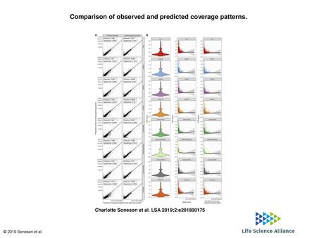 Comparison of observed and predicted coverage patterns.