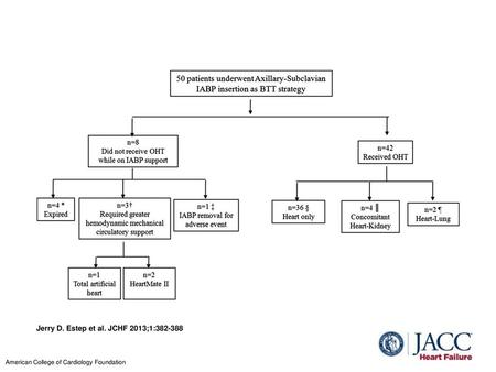 Jerry D. Estep et al. JCHF 2013;1: