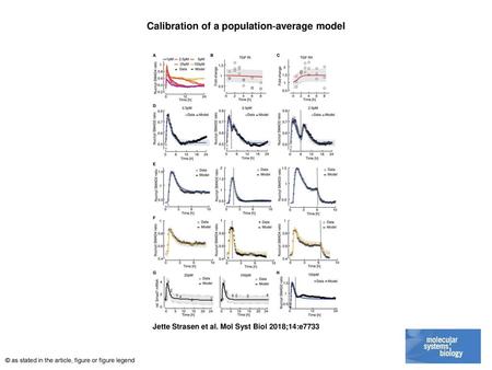 Calibration of a population‐average model