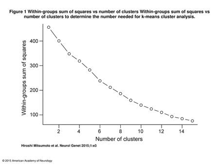 Figure 1 Within-groups sum of squares vs number of clusters Within-groups sum of squares vs number of clusters to determine the number needed for k-means.