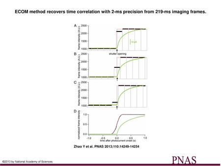 ECOM method recovers time correlation with 2-ms precision from 219-ms imaging frames. ECOM method recovers time correlation with 2-ms precision from 219-ms.