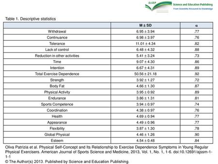 Table 1. Descriptive statistics