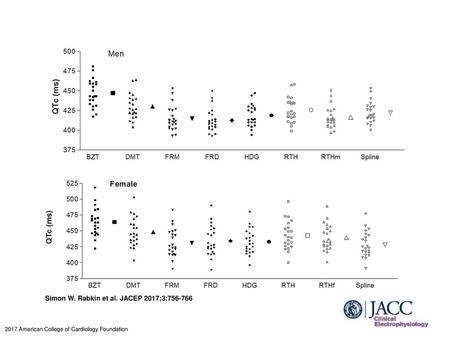 Simon W. Rabkin et al. JACEP 2017;3: