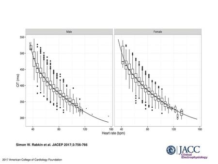 Simon W. Rabkin et al. JACEP 2017;3: