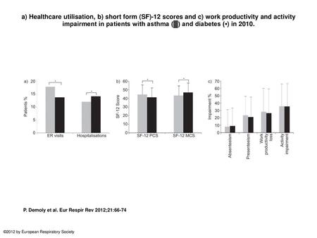 A) Healthcare utilisation, b) short form (SF)-12 scores and c) work productivity and activity impairment in patients with asthma (▓) and diabetes (▪) in.