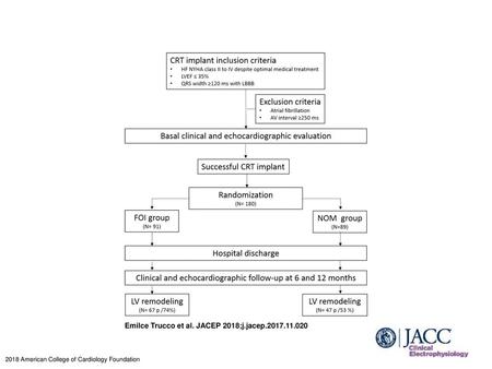 Emilce Trucco et al. JACEP 2018;j.jacep