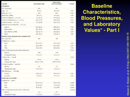 Baseline Characteristics, Blood Pressures, and Laboratory Values