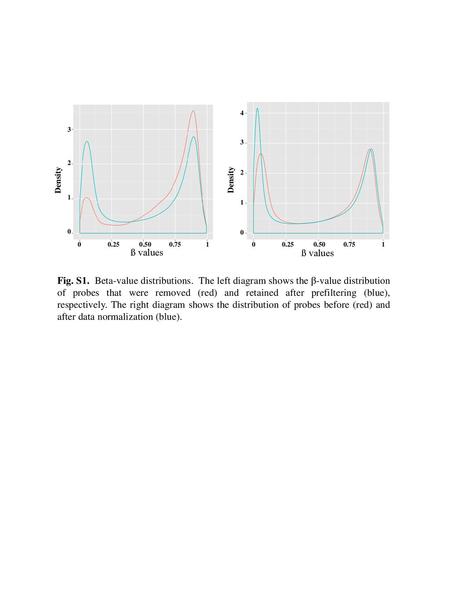 4 3 2 1 3 2 1 Density Density   ß values ß values