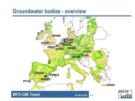 Groundwater bodies - overview