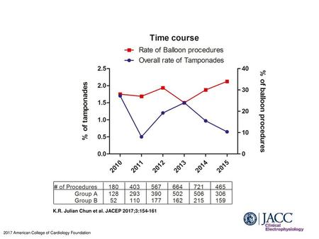 K.R. Julian Chun et al. JACEP 2017;3: