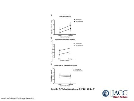 Jennifer T. Thibodeau et al. JCHF 2014;2:24-31