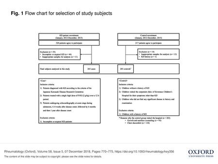 Fig. 1 Flow chart for selection of study subjects