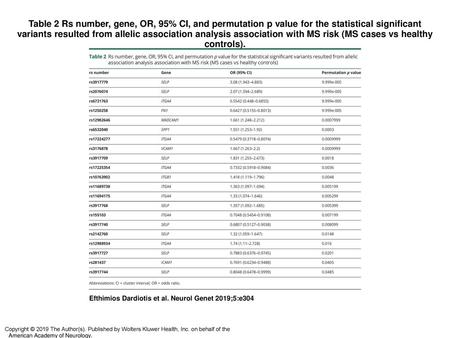 Table 2 Rs number, gene, OR, 95% CI, and permutation p value for the statistical significant variants resulted from allelic association analysis association.