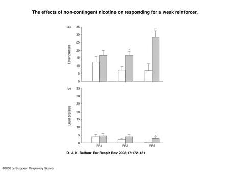 The effects of non-contingent nicotine on responding for a weak reinforcer. The effects of non-contingent nicotine on responding for a weak reinforcer.