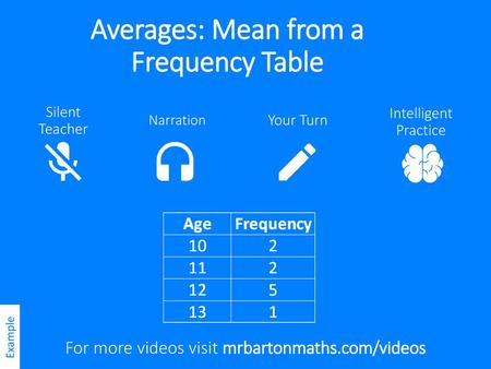 Averages: Mean from a Frequency Table