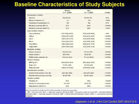 Baseline Characteristics of Study Subjects