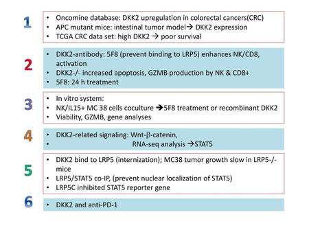 1 Oncomine database: DKK2 upregulation in colorectal cancers(CRC)