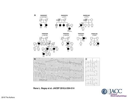 Rene L. Begay et al. JACEP 2018;4: