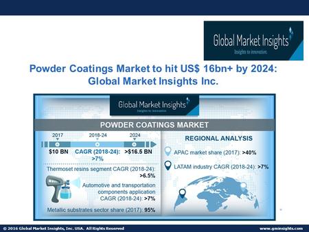 © 2016 Global Market Insights, Inc. USA. All Rights Reserved   Powder Coatings Market to hit US$ 16bn+ by 2024: Global Market Insights.