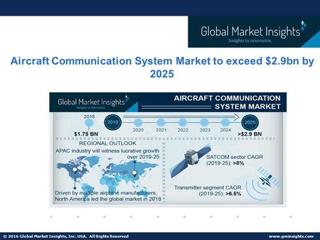 © 2016 Global Market Insights, Inc. USA. All Rights Reserved   Aircraft Communication System Market to exceed $2.9bn by 2025.