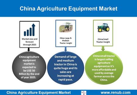 China Agriculture Equipment Market   China Agriculture Equipment Market.