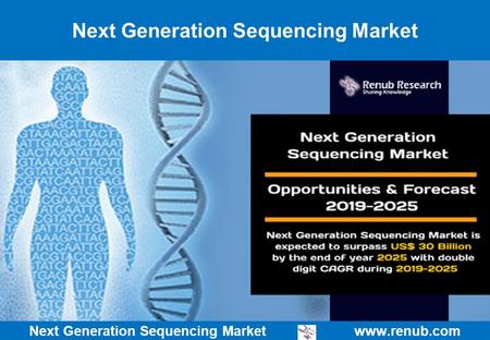 Next Generation Sequencing Market   Next Generation Sequencing Market.