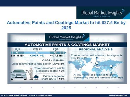 © 2016 Global Market Insights, Inc. USA. All Rights Reserved   Automotive Paints and Coatings Market to hit $27.5 Bn by 2025.