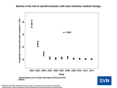 Decline in the risk of carotid occlusion with more intensive medical therapy. Decline in the risk of carotid occlusion with more intensive medical therapy.