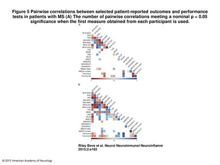 Figure 5 Pairwise correlations between selected patient-reported outcomes and performance tests in patients with MS (A) The number of pairwise correlations.